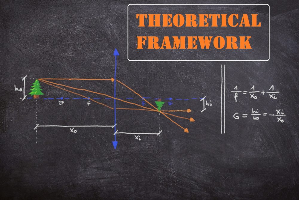 where to put theoretical framework in thesis